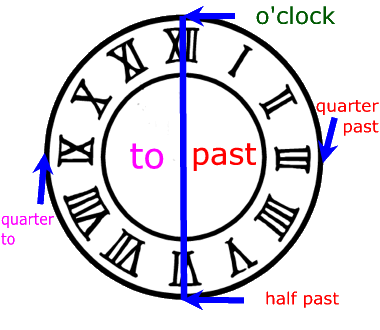 theclock